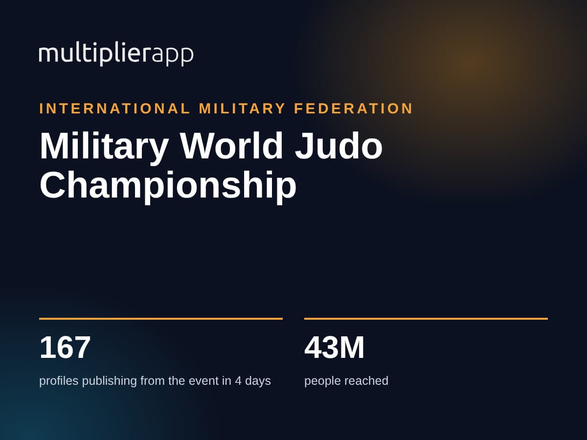 Military World Judo Championship