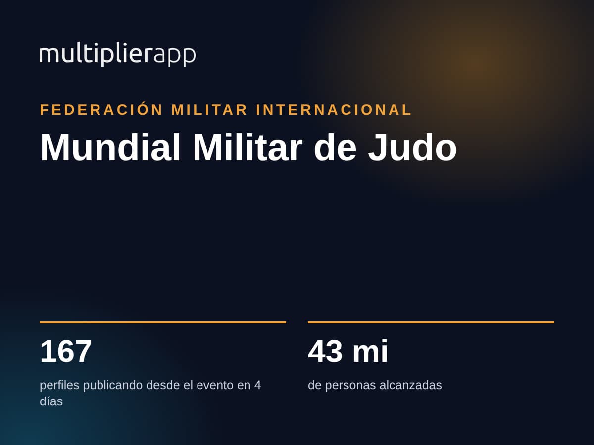 Mundial Militar de Judo